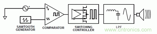 如何設(shè)計高電壓范圍的揚聲器輸出電流監(jiān)控電路？