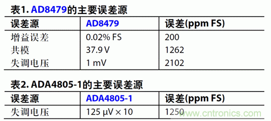 如何設(shè)計高電壓范圍的揚聲器輸出電流監(jiān)控電路？