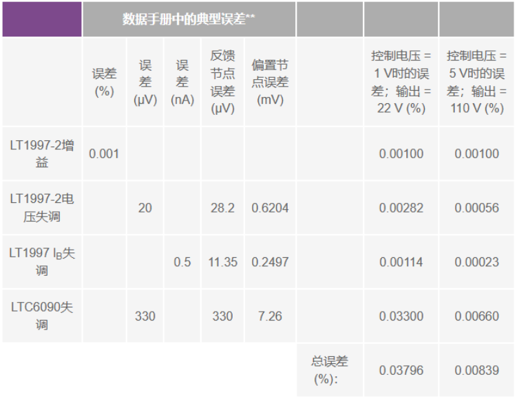有沒有一種簡單的辦法來創(chuàng)建適合傳感器偏置應(yīng)用的高壓電源？