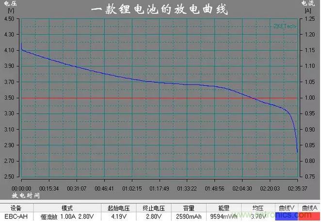 電池電壓偵測電路“踩坑”：分壓電阻的精度竟然是5%，不是1%