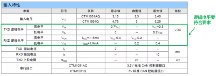 CAN接口異常如何分析？看這篇就夠了