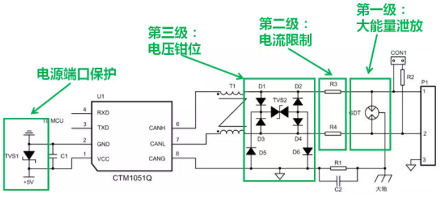 CAN接口異常如何分析？看這篇就夠了