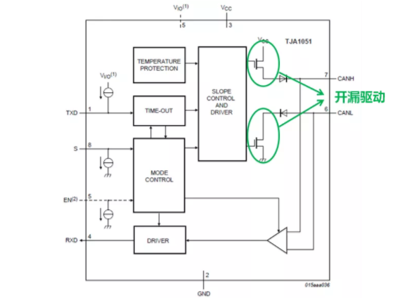 CAN接口異常如何分析？看這篇就夠了