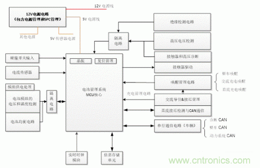如何提高汽車芯片進化電池管理系統(tǒng)的可靠性？