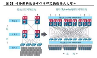助力高速光模塊市場，提供高集成度，更小封裝電源的解決方案