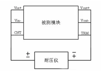 隔離電源和非隔離電源的區(qū)別，小白必讀！