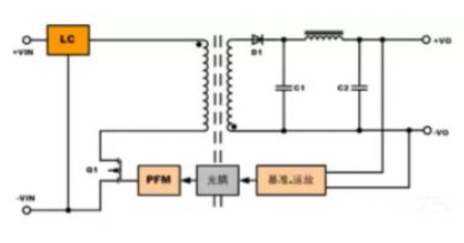 隔離電源和非隔離電源的區(qū)別，小白必讀！