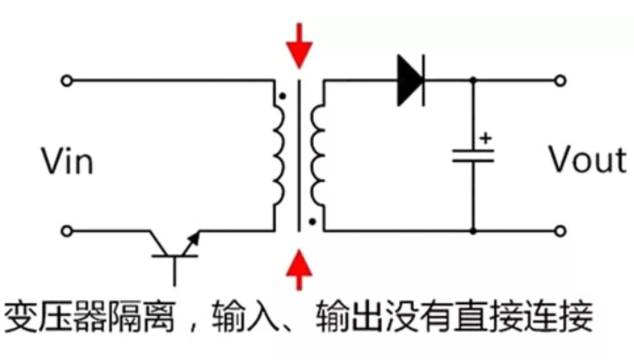 隔離電源和非隔離電源的區(qū)別，小白必讀！