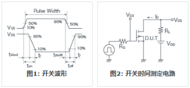 知道并理解！MOSFET特性