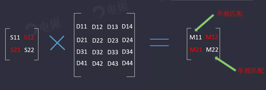 天線隔離度都有哪些問題需要我們關(guān)注？