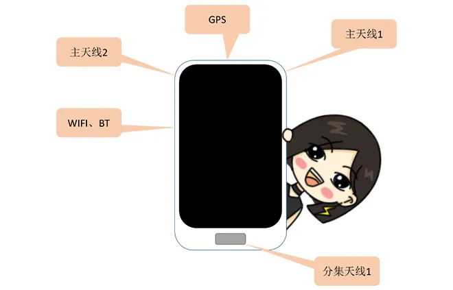 天線隔離度都有哪些問題需要我們關(guān)注？