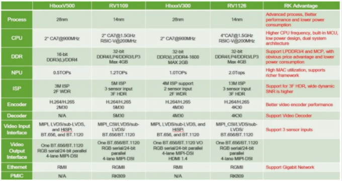 指紋容易被復制？指靜脈識別它來了