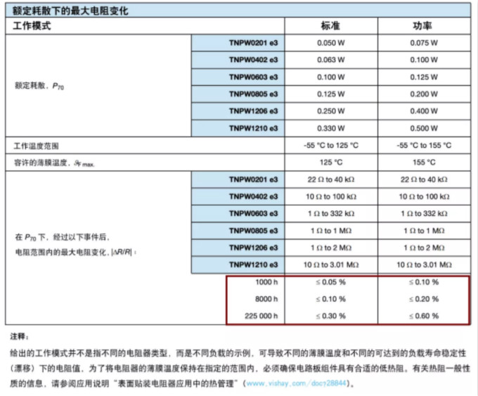 確定薄膜電阻“飄移”后的阻值變化？ 告訴你一個好方法！