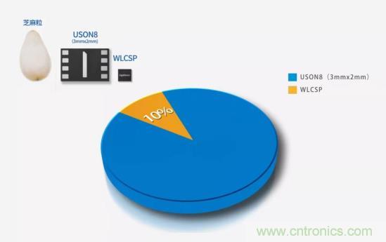 AIoT碎片應用和算力撬動新機遇，兆易創(chuàng)新多元化存儲布局背后邏輯揭秘