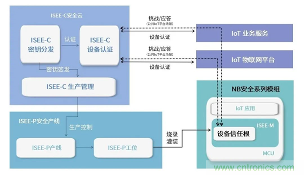 為安全而生！利爾達(dá)推出新一代紫光展銳平臺(tái)UIS8811 NB－IoT安全模組