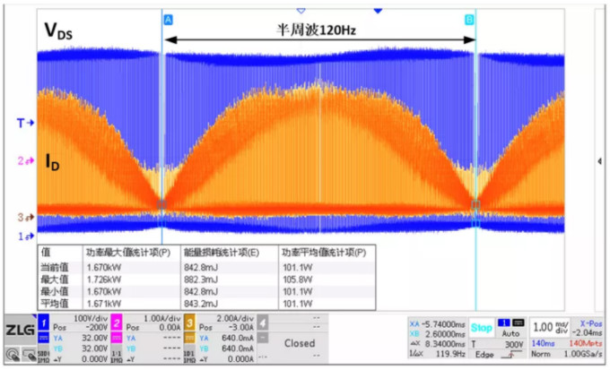 你的MOSFET為什么發(fā)熱那么嚴(yán)重？