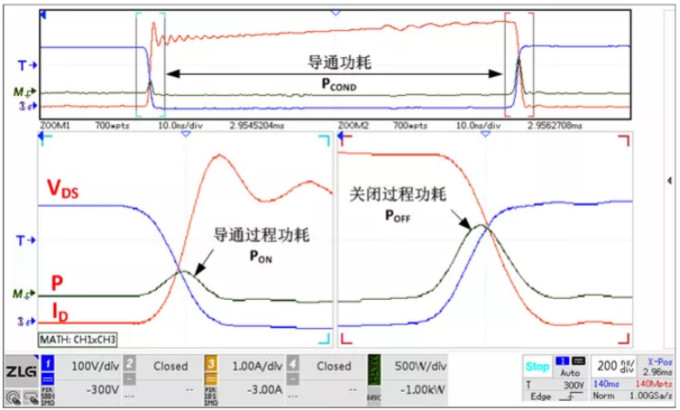 你的MOSFET為什么發(fā)熱那么嚴(yán)重？