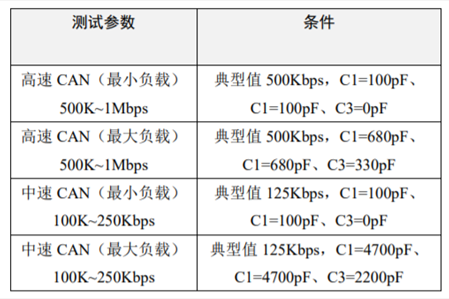 為什么CAN一致性測試中這幾項如此重要？