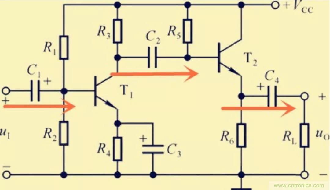 解惑：耦合在電路中的作用？為什么需要耦合？