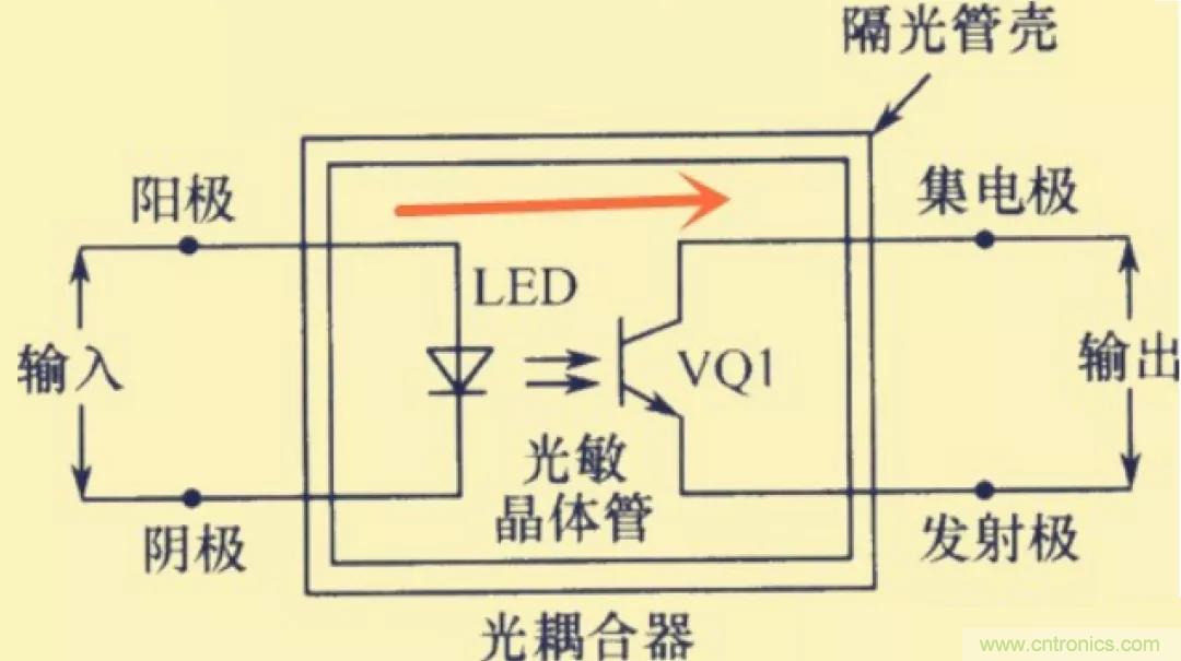解惑：耦合在電路中的作用？為什么需要耦合？