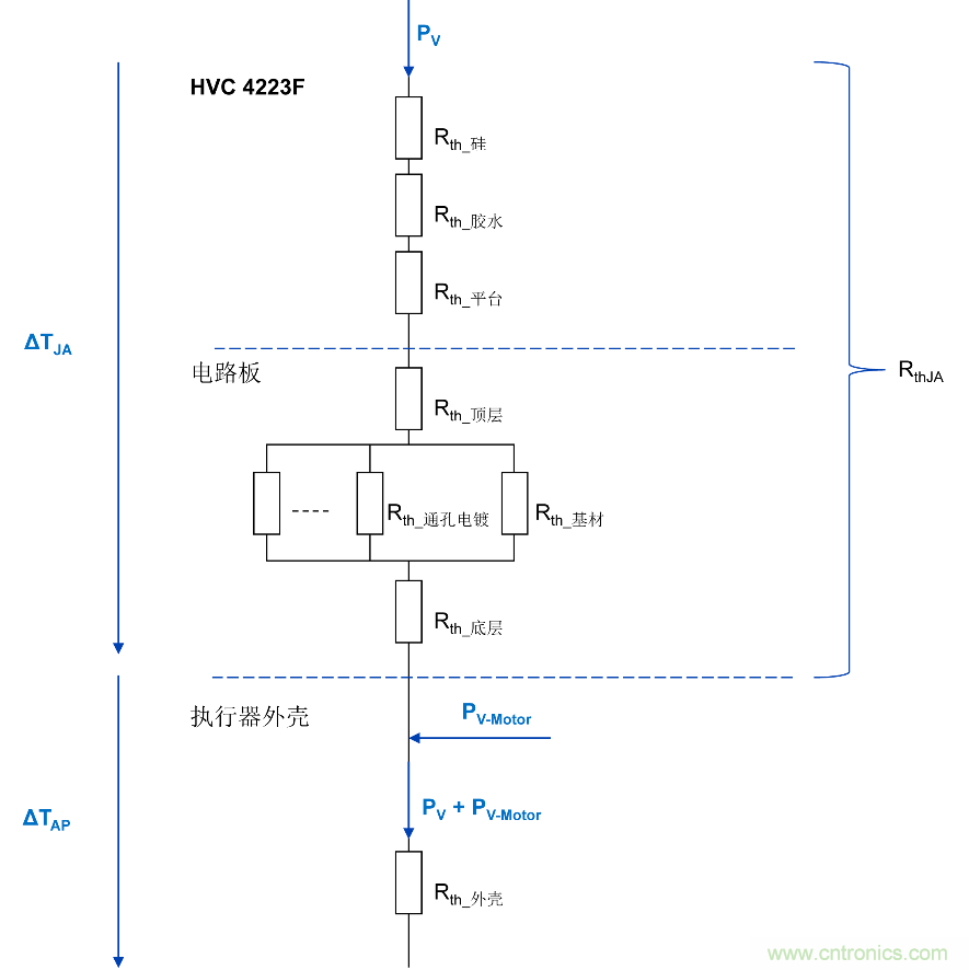 如何優(yōu)化嵌入式電機控制系統(tǒng)的功率耗散和溫度耗散？
