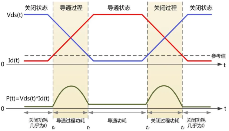 一臺(tái)示波器，如何輕松搞定電源信號(hào)完整性測(cè)試？