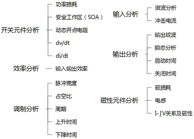 一臺(tái)示波器，如何輕松搞定電源信號(hào)完整性測(cè)試？