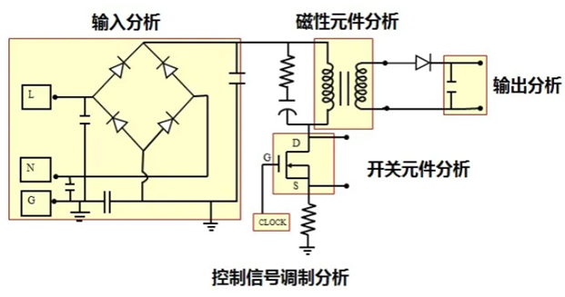 一臺(tái)示波器，如何輕松搞定電源信號(hào)完整性測(cè)試？