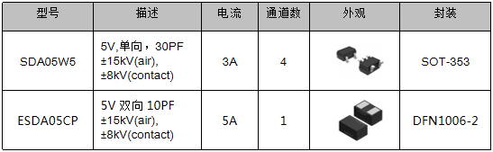 伺服電機驅動接口、電源保護方案