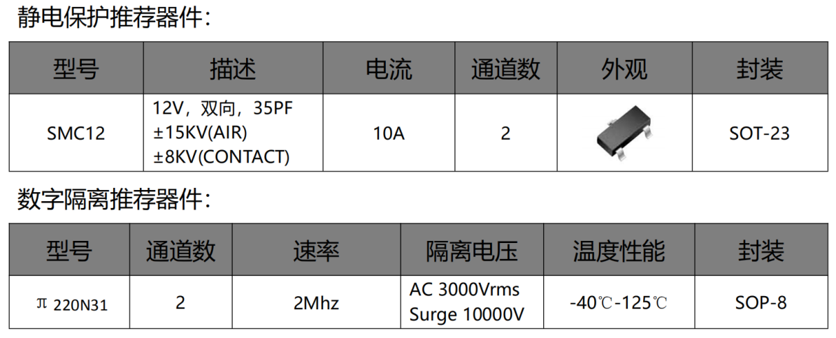 伺服電機驅動接口、電源保護方案