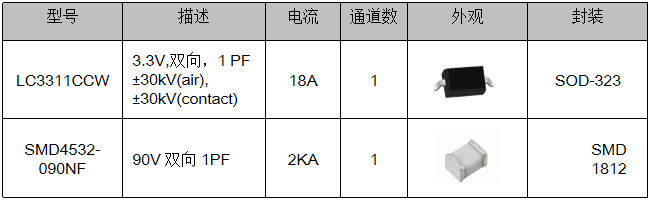 伺服電機驅動接口、電源保護方案