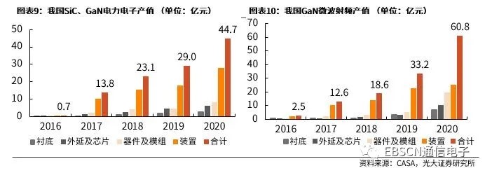 第三代半導體熱潮“帶貨”沉積設(shè)備需求，供應(yīng)鏈與服務(wù)本地化成關(guān)鍵考量