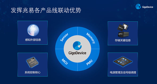 GD32以廣泛布局推進(jìn)價(jià)值主張，為MCU生態(tài)加冕！