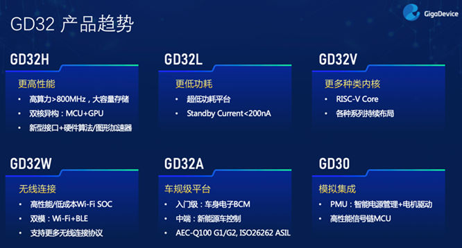 GD32以廣泛布局推進(jìn)價(jià)值主張，為MCU生態(tài)加冕！