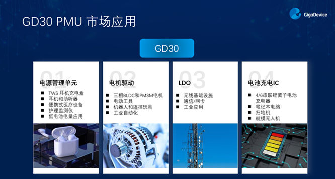 GD32以廣泛布局推進(jìn)價(jià)值主張，為MCU生態(tài)加冕！