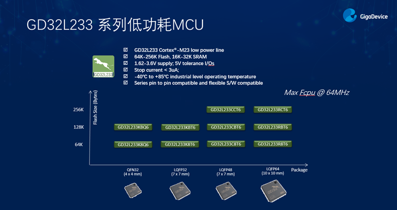 GD32以廣泛布局推進(jìn)價(jià)值主張，為MCU生態(tài)加冕！
