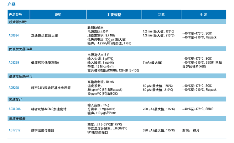 全球開啟炙烤模式，沒有&ldquo;避暑三件套&rdquo;電子設(shè)備該么辦？