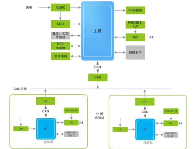 換電柜迎來(lái)新風(fēng)口，它真的安全嗎？