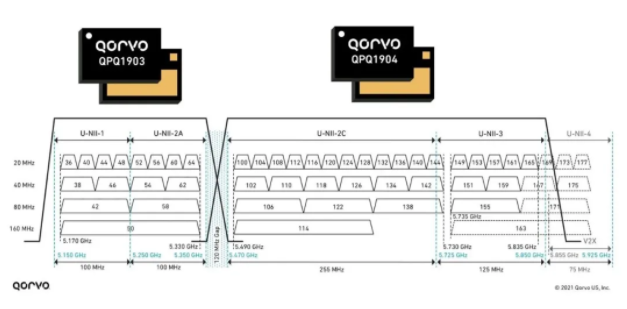 設計人員如何實現(xiàn) Wi-Fi 三頻段千兆網速和高吞吐量