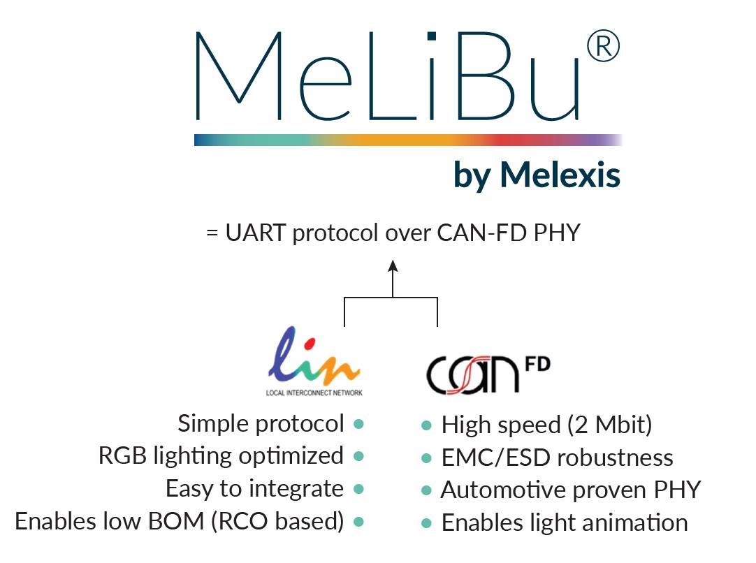 Melexis憑借MeLiBu助力實(shí)現(xiàn)汽車照明差異化，為細(xì)分市場(chǎng)的車輛帶來(lái)更高吸引力