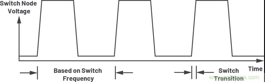 小型指南：如何輕松設(shè)計電源？