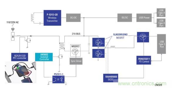 使用具有PD和無線充電功能的100W電源適配器，讓充電更輕松