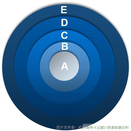 風(fēng)電智慧運(yùn)維，一切盡在掌控