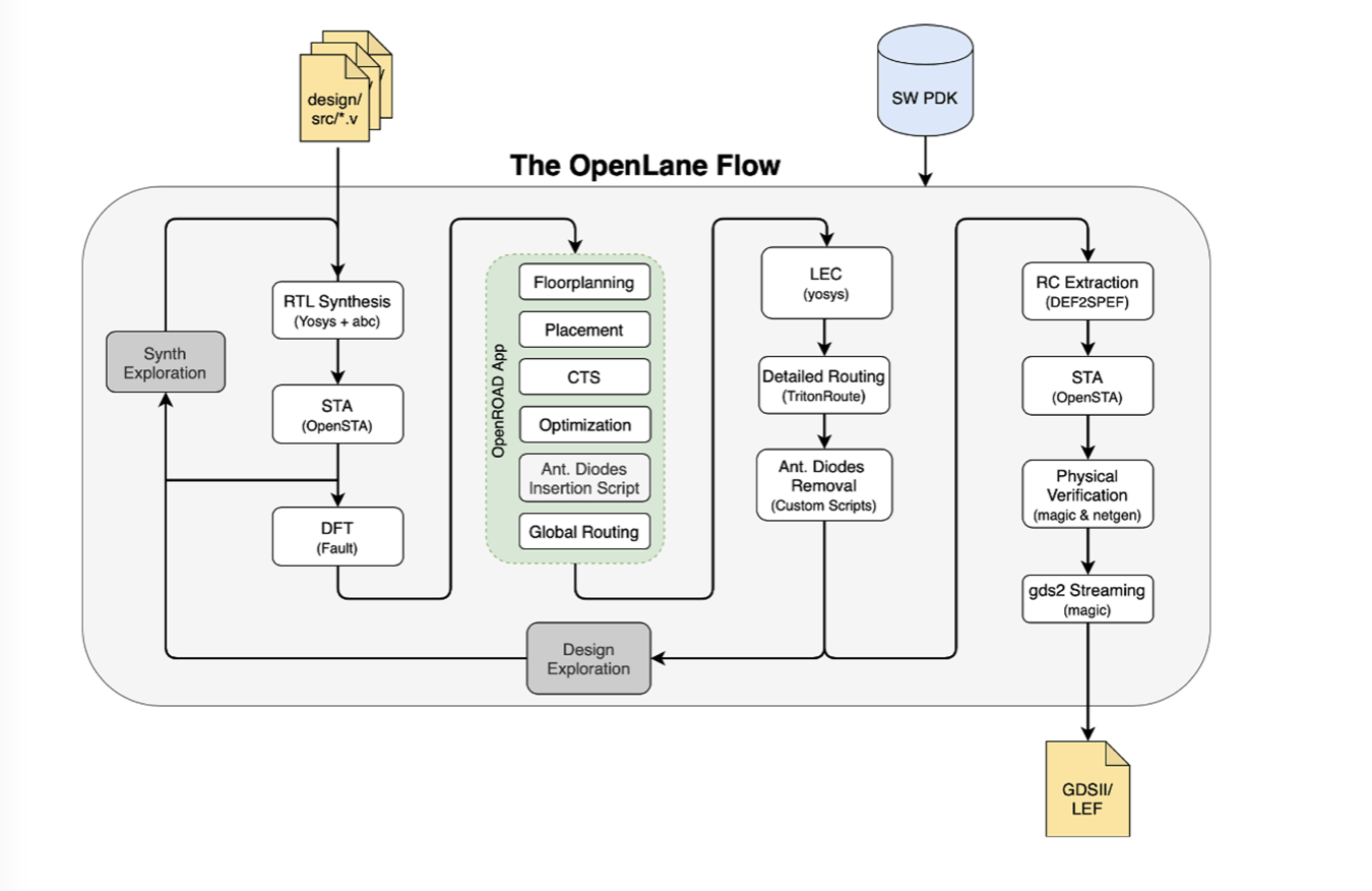 走向特定領(lǐng)域的EDA 走向特定領(lǐng)域的EDA