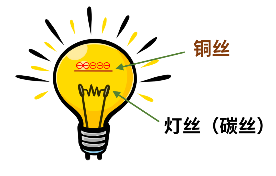 什么是電子管（真空管）？