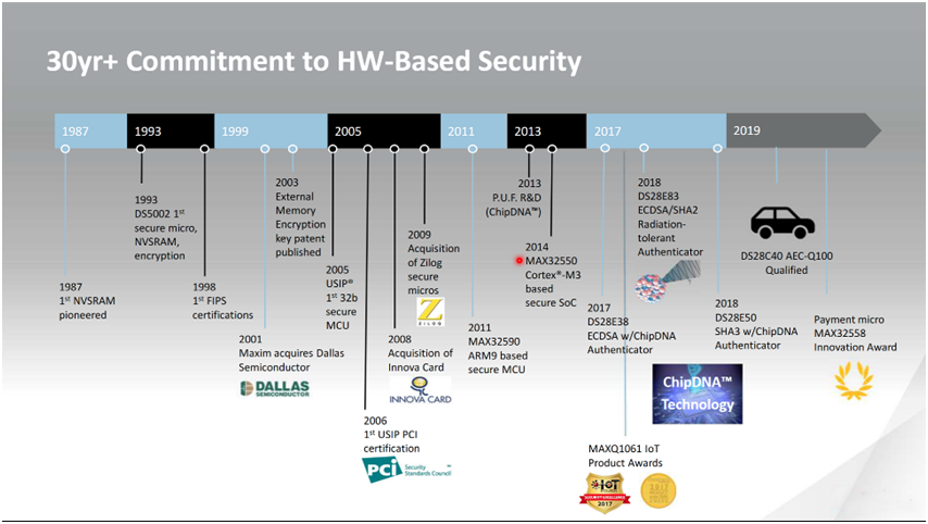 智者避危于無形，如何讓您的電子系統(tǒng)實(shí)現(xiàn)可靠的安全認(rèn)證？