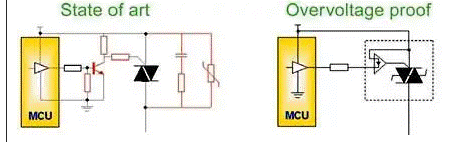 利用智能交流控制設(shè)計(jì)方法實(shí)現(xiàn)更好的家電安全 利用智能交流控制設(shè)計(jì)方法實(shí)現(xiàn)更好的家電安全