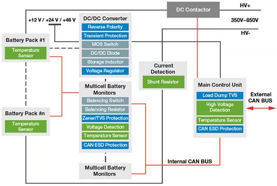 如何在智能工業(yè)中應(yīng)用LoRa ？ST白皮書助您決策