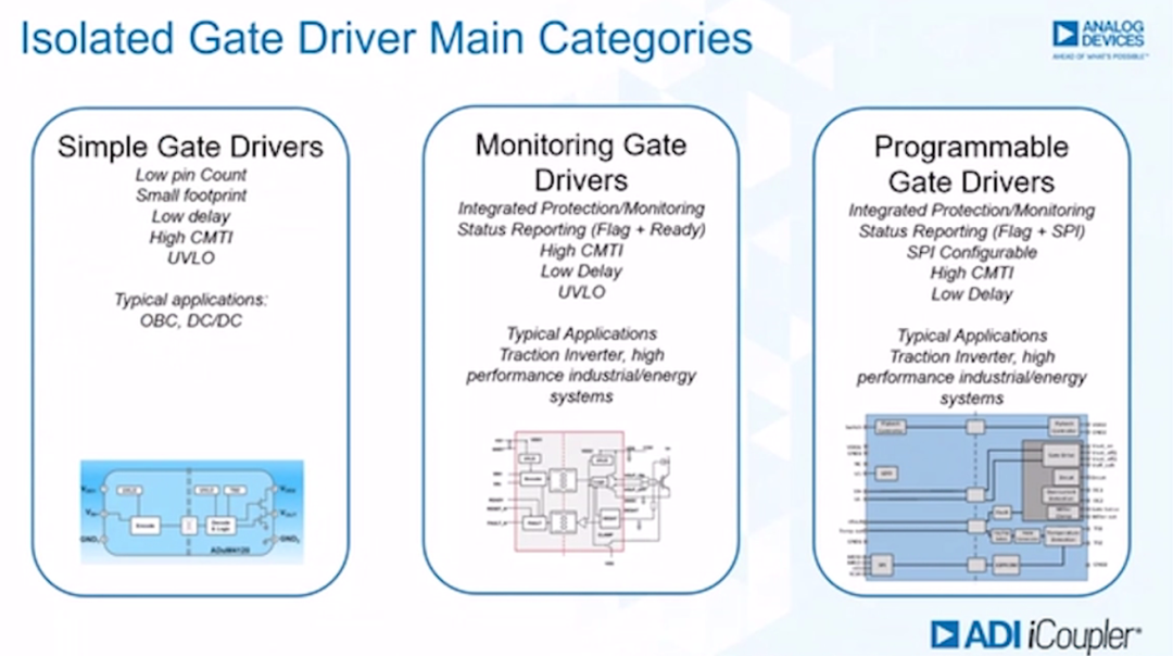 如何賦能新一代寬帶隙半導(dǎo)體？這三類隔離柵極驅(qū)動(dòng)器了解一下~