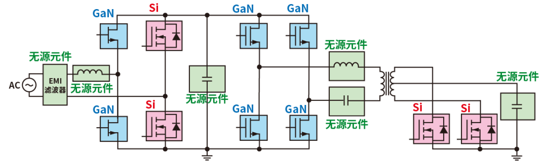 使用SiC/GaN功率半導(dǎo)體，提高功率轉(zhuǎn)換效率，無源元件的技術(shù)進(jìn)步很重要！
